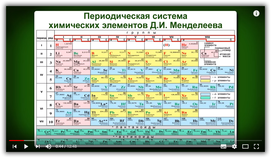Периодическая часть группы. Периодическая система хим 8 класс. Элементы 3 периода таблица Менделеева. Таблица периодических элементов период. Период система Менделеева.