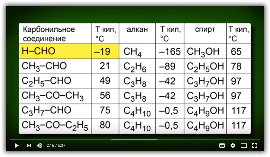 Класс соединений o2. Соединение cho. Cho химия. Бензальальдегид. С10н16n эт чо.
